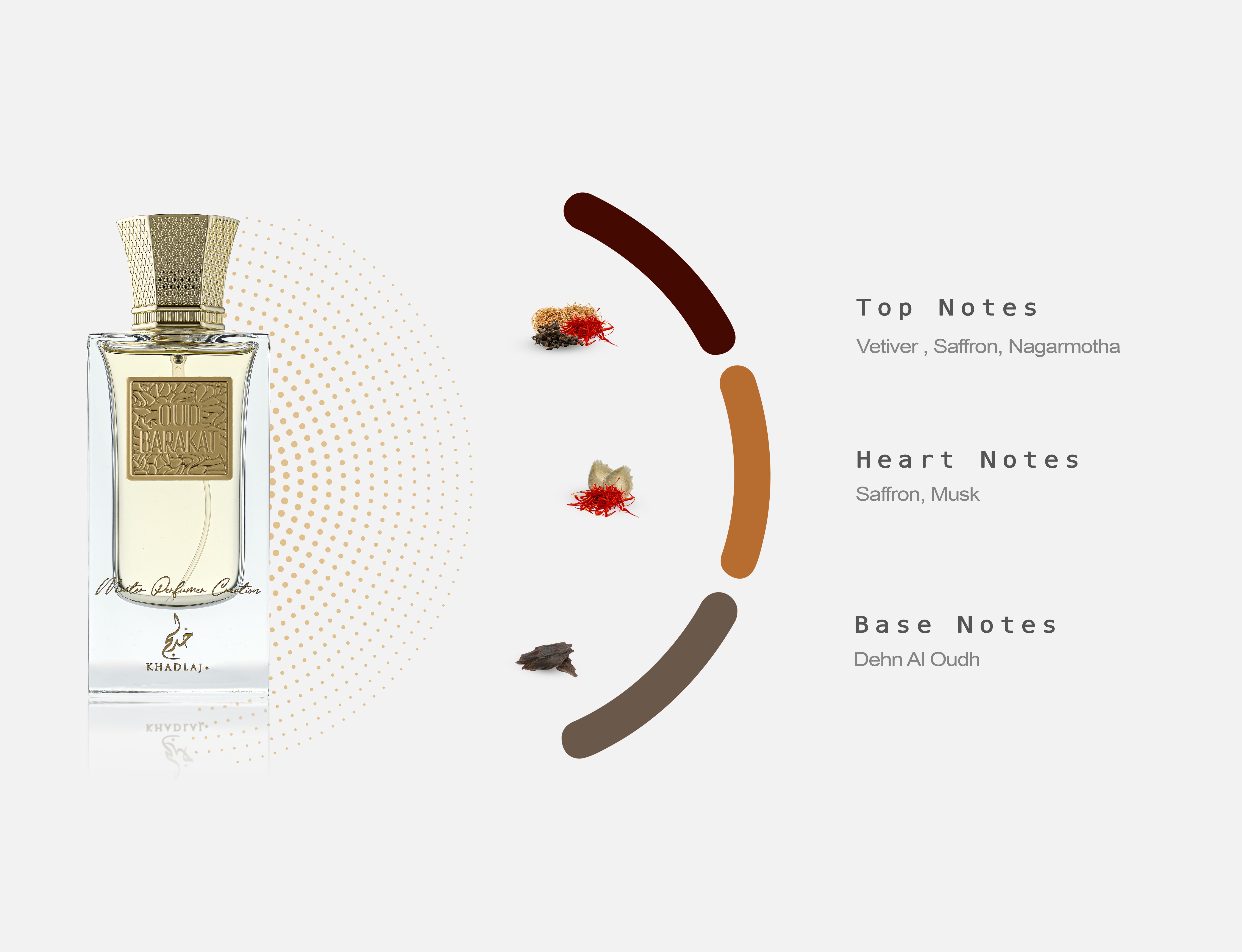 OUD PURE OUD BARAKAT 60 ML MASTER PERFUMER COLLECTION EDP SPRAY FOR MEN & WOMEN